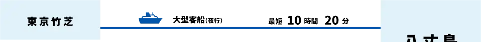 東京竹芝から八丈島へ、大型客船（夜行）で最短10時間20分。