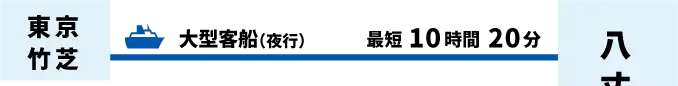 東京竹芝から八丈島へ、大型客船（夜行）で最短10時間20分。