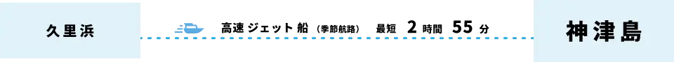 久里浜から神津島へ、高速ジェット船（季節航路）で最短2時間55分。