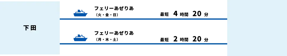 下田から神津島へ、フェリーあぜりあ（火・金・日）で最短4時間20分、（月・木・土）最短2時間20分。