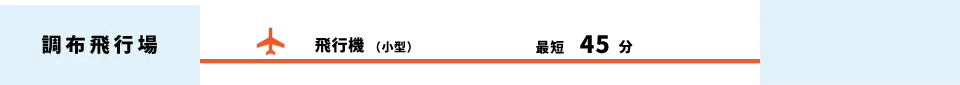 調布飛行場から神津島へ、飛行機（小型）で最短45分。