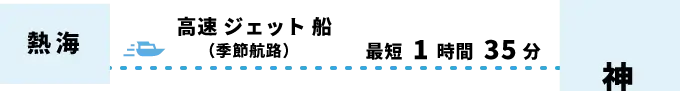 熱海から神津島へ、高速ジェット船（季節航路）で最短1時間35分。