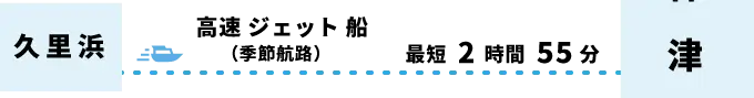 久里浜から神津島へ、高速ジェット船（季節航路）で最短2時間55分。