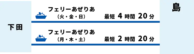 下田から神津島へ、フェリーあぜりあ（火・金・日）で最短4時間20分、（月・木・土）最短2時間20分。