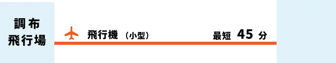 調布飛行場から神津島へ、飛行機（小型）で最短45分。