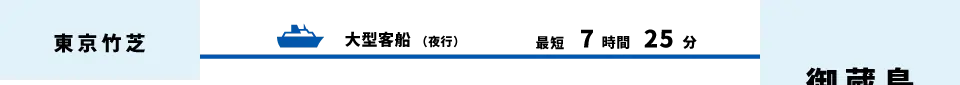 東京竹芝から御蔵島へ、大型客船（夜行）で最短7時間25分。