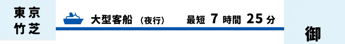 東京竹芝から御蔵島へ、大型客船（夜行）で最短7時間25分。