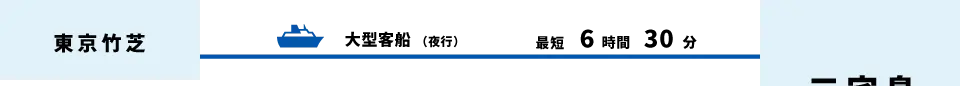 東京竹芝から三宅島へ、大型客船（夜行）で最短6時間30分。