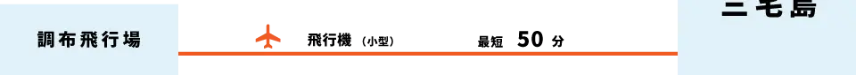 調布飛行場から三宅島へ、飛行機（小型）で最短50分。