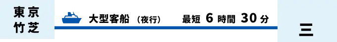 東京竹芝から三宅島へ、大型客船（夜行）で最短6時間30分。