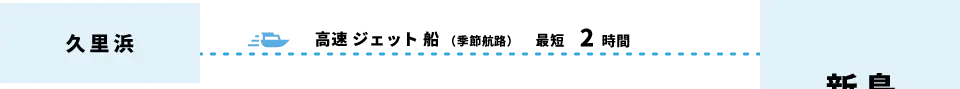 久里浜から新島へ、高速ジェット船（季節航路）で最短2時間。