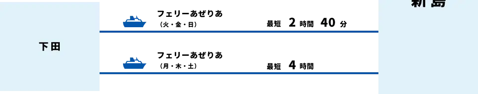 下田から新島へ、フェリーあぜりあ（火・金・日）で最短2時間40分、（月・木・土）最短4時間。