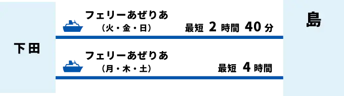 下田から新島へ、フェリーあぜりあ（火・金・日）で最短2時間40分、（月・木・土）最短4時間。