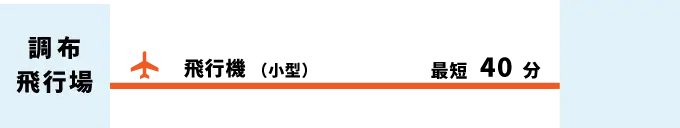 調布飛行場から新島へ、飛行機（小型）で最短40分。