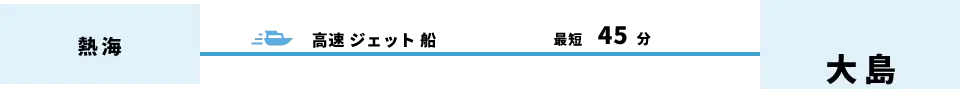 熱海から大島へ、高速ジェット船で最短45分。