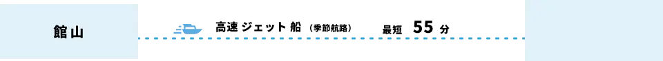 館山から大島へ、高速ジェット船（季節航路）で最短55分。