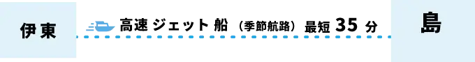 伊東から大島へ、高速ジェット船（季節航路）で最短35分。