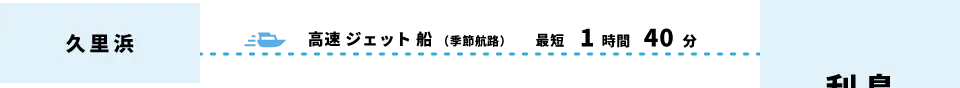 久里浜から利島へ、高速ジェット船（季節航路）で最短1時間40分。
