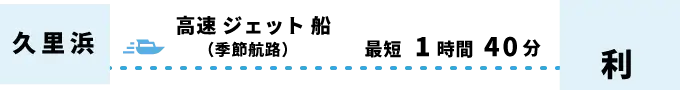 久里浜から利島へ、高速ジェット船（季節航路）で最短1時間40分。